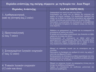   Περίοδοι  ανάπτυξης της σκέψης σύμφωνα  με τη θεωρία του  Jean   Piaget Περίοδος Ανάπτυξης ΧΑΡΑΚΤΗΡΙΣΜΟΣ   1.  Αισθησιοκινητικ ή (από τη γέννηση έως 2 ετών) Διαφοροποιεί τον εαυτό του από τους άλλους. Αναγνωρίζει τον εαυτό του ως δράστη της ενέργειας και αρχίζει να ενεργεί σκόπιμα. Για παράδειγμα, σπρώχνει ένα σύρμα για να θέσει σε κίνηση ένα αντικείμενο που μπορεί να κινηθεί  ή κουνάει μια κουδουνίστρα για να κάνει θόρυβο. Επιτυγχάνει τη μονιμότητα του αντικειμένου: αντιλαμβάνεται   ότι τα πράγματα συνεχίζουν να υπάρχουν ακόμα και όταν δεν είναι παρόντα.   2.  Προεννοιολογικ ή (2 έως 7 ετών) Μαθαίνει να χρησιμοποιεί τη γλώσσα και να αναπαριστά τα αντικείμενα με εικόνες και λέξεις. Η σκέψη του είναι ακόμα εγωκεντρική: έχει δυσκολία να λάβει υπόψη του τη γνώμη των άλλων. Κατηγοριοποιεί τα αντικείμενα με βάση μόνο ένα χαρακτηριστικό: Για παράδειγμα, βάζει στην ίδια ομάδα όλους τους κόκκινους κύβους ανεξάρτητα από το σχήμα ή όλους τους τετράγωνους κύβους ανεξάρτητα από το χρώμα.   3.  Συγκεκριμένων λογικών ενεργειών (7 έως 12 ετών) Μπορεί να σκέφτεται λογικά για τα αντικείμενα και τα γεγονότα. Επιτυγχάνει τη διατήρηση του αριθμού (6 ετών), της μάζας (7 ετών) και του βάρους (9 ετών). Κατηγοριοποιεί τα αντικείμενα με βάση περισσότερα του ενός χαρακτηριστικά και μπορεί να τα σειροθετεί με βάση μόνο μια διάσταση όπως π.χ. το μέγεθος.   4.  Τυπικών λογικών ενεργειών (12 ετών και άνω) Μπορεί να σκέφτεται λογικά για αφηρημένες έννοιες και να ελέγχει τις υποθέσεις συστηματικά. Αρχίζει να ενδιαφέρεται για υποθετικά, μελλοντικά και ιδεολογικά προβλήματα.   