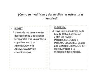 ¿Cómo se modifican y desarrollan las estructuras
mentales?
• PIAGET:
A través de los permanentes
desequilibrios y equilibrios
temporales tras un conflicto
cognitivo, entre la
ASIMILACIÓN y la
ACOMODACIÓN de
conocimientos.
• VIGOTSKY:
A través de la dinámica de la
Ley de Doble Formación
entre los niveles
INTERPSICOLÓGICO e
INTRAPSICOLÓGICO, unidos
por la INTERIORIZACIÓN del
sujeto, gracias a la
mediación del lenguaje.
 