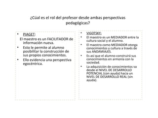 ¿Cúal es el rol del profesor desde ambas perspectivas
pedagógicas?
• PIAGET:
El maestro es un FACILITADOR de
información nueva.
• Esto le permite al alumno
posibilitar la construcción de
sus propios conocimientos.
• Ello evidencia una perspectiva
egocéntrica.
• VIGOTSKY:
• El maestro es un MEDIADOR entre la
cultura social y el alumno.
• El maestro como MEDIADOR otorga
conocimientos y cultura a través de
sus ANDAMIAJES.
• Es así que el alumno construirá sus
conocimientos en armonía con la
sociedad.
• La adquisición de conocimientos va
desde el NIVEL DE DESARROLLO
POTENCIAL (con ayuda) hacia un
NIVEL DE DESARROLLO REAL (sin
ayuda).
 