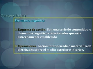 Conceptos básicosConceptos básicos
Estructura cognitivaEstructura cognitiva
A.A. Esquema de acción.Esquema de acción. Son una serie de contenidos o
elementos cognitivos relacionados que esta
estrechamente establecido
B.B. Operaciones.Operaciones. Acción interiorizada o materializada
ejercitadas sobre el medio exterior e interior.
 