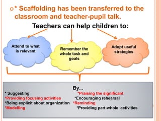 Piaget Vygotsky and Bruner methods. PPT