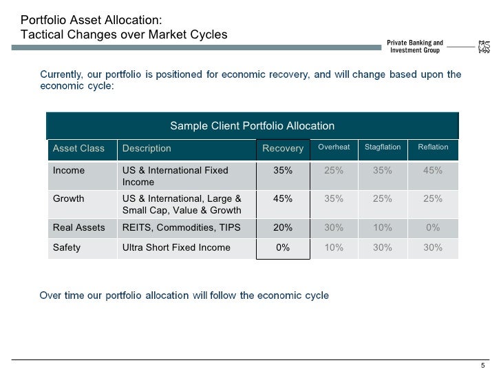 Lord abbett diversified income strategy fund class c