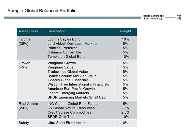 Lord abbett diversified income strategy fund class c