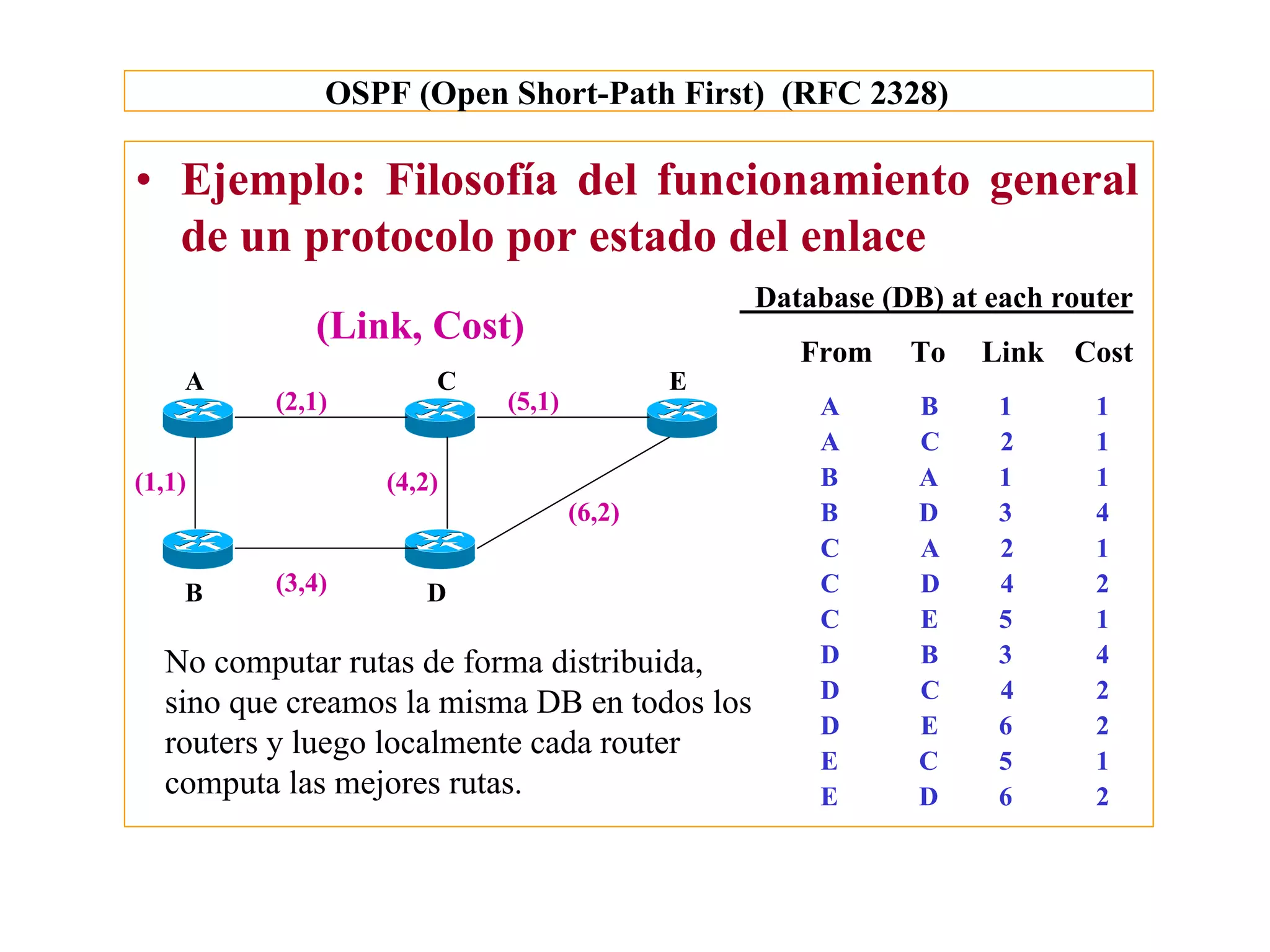 OSPF (Open Short-Path First) (RFC 2328)

• Ejemplo: Filosofía del funcionamiento general
  de un protocolo por estado del enlace
                                              Database (DB) at each router
            (Link, Cost)
                                                 From    To   Link   Cost
    A                C                   E
         (2,1)           (5,1)                    A       B     1      1
                                                  A       C     2      1
(1,1)            (4,2)                            B       A     1      1
                                 (6,2)            B       D     3      4
                                                  C       A     2      1
    B    (3,4)      D                             C       D     4      2
                                                  C       E     5      1
  No computar rutas de forma distribuida,         D       B     3      4
                                                  D       C     4      2
  sino que creamos la misma DB en todos los
                                                  D       E     6      2
  routers y luego localmente cada router          E       C     5      1
  computa las mejores rutas.                      E       D     6      2
 