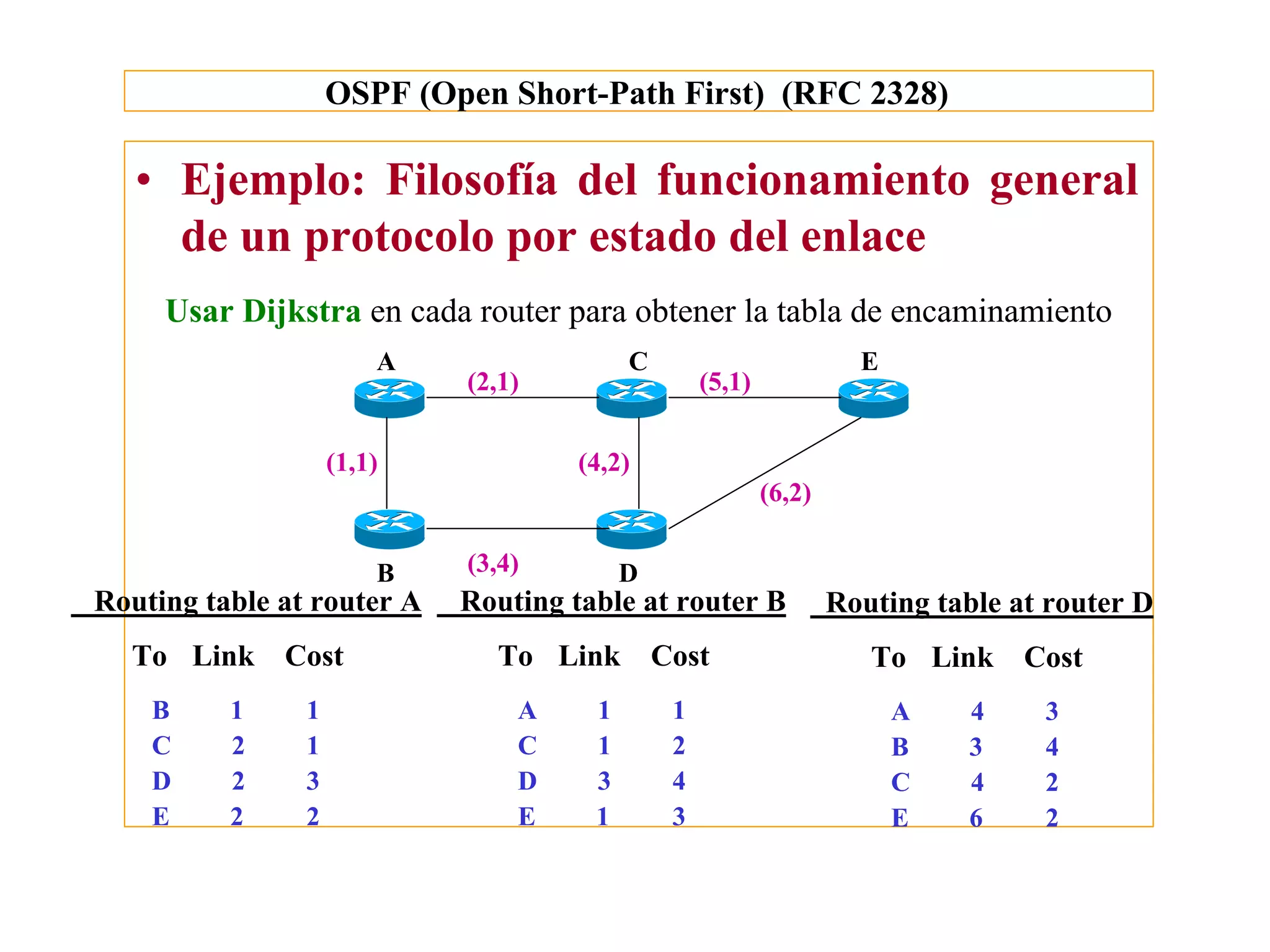 OSPF (Open Short-Path First) (RFC 2328)

   • Ejemplo: Filosofía del funcionamiento general
     de un protocolo por estado del enlace
     Usar Dijkstra en cada router para obtener la tabla de encaminamiento
                        A                 C                          E
                            (2,1)                  (5,1)

                    (1,1)            (4,2)
                                                           (6,2)

                        B   (3,4)         D
Routing table at router A   Routing table at router B              Routing table at router D
  To Link     Cost            To Link         Cost                    To Link     Cost
    B     1     1               A     1        1                         A   4     3
    C     2     1               C     1        2                         B   3     4
    D     2     3               D     3        4                         C   4     2
    E     2     2               E     1        3                         E   6     2
 