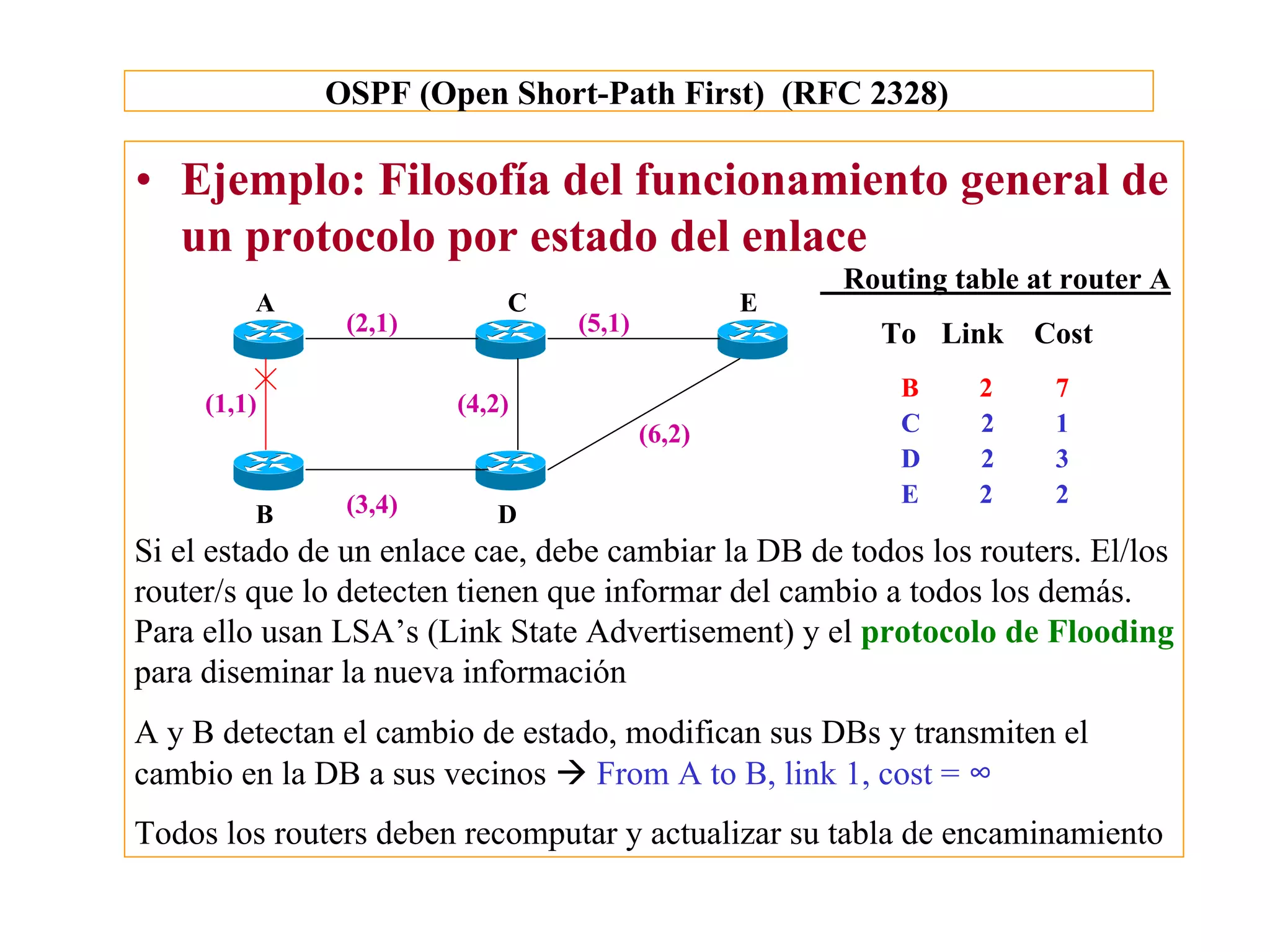 OSPF (Open Short-Path First) (RFC 2328)

• Ejemplo: Filosofía del funcionamiento general de
  un protocolo por estado del enlace
                                                     Routing table at router A
         A                  C                    E
               (2,1)             (5,1)                  To Link    Cost
                                                         B     2     7
     (1,1)              (4,2)
                                         (6,2)           C     2     1
                                                         D     2     3
               (3,4)                                     E     2     2
         B                 D
Si el estado de un enlace cae, debe cambiar la DB de todos los routers. El/los
router/s que lo detecten tienen que informar del cambio a todos los demás.
Para ello usan LSA’s (Link State Advertisement) y el protocolo de Flooding
para diseminar la nueva información
A y B detectan el cambio de estado, modifican sus DBs y transmiten el
cambio en la DB a sus vecinos à From A to B, link 1, cost = ∞
Todos los routers deben recomputar y actualizar su tabla de encaminamiento
 