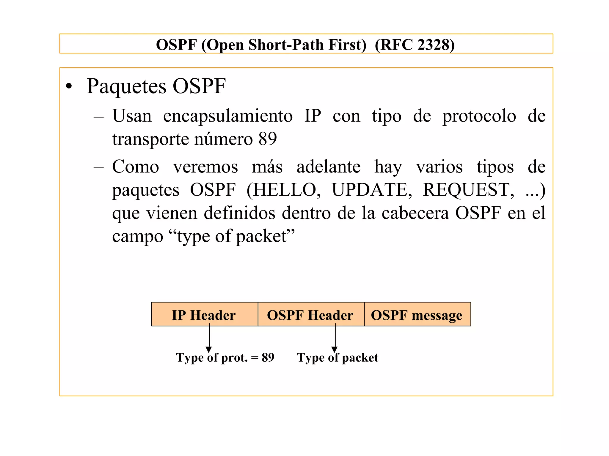 OSPF (Open Short-Path First) (RFC 2328)

• Paquetes OSPF
  – Usan encapsulamiento IP con tipo de protocolo de
    transporte número 89
  – Como veremos más adelante hay varios tipos de
    paquetes OSPF (HELLO, UPDATE, REQUEST, ...)
    que vienen definidos dentro de la cabecera OSPF en el
    campo “type of packet”



           IP Header       OSPF Header      OSPF message

           Type of prot. = 89   Type of packet
 