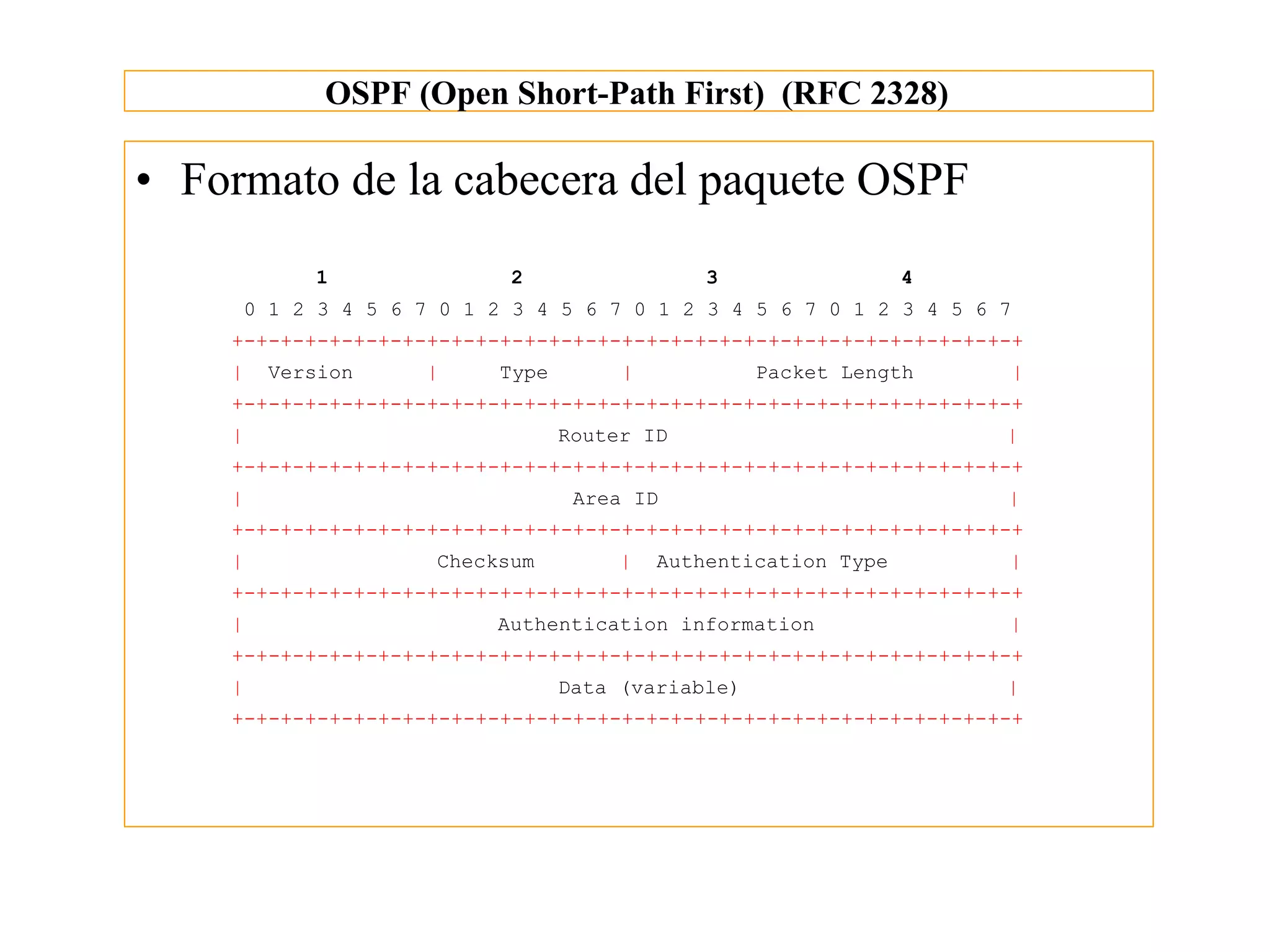 OSPF (Open Short-Path First) (RFC 2328)

• Formato de la cabecera del paquete OSPF
           1              2                   3                 4
     0 1 2 3 4 5 6 7 0 1 2 3 4 5 6 7 0 1 2 3 4 5 6 7 0 1 2 3 4 5 6 7
    +-+-+-+-+-+-+-+-+-+-+-+-+-+-+-+-+-+-+-+-+-+-+-+-+-+-+-+-+-+-+-+-+
    |   Version     |     Type        |            Packet Length       |
    +-+-+-+-+-+-+-+-+-+-+-+-+-+-+-+-+-+-+-+-+-+-+-+-+-+-+-+-+-+-+-+-+
    |                            Router ID                          |
    +-+-+-+-+-+-+-+-+-+-+-+-+-+-+-+-+-+-+-+-+-+-+-+-+-+-+-+-+-+-+-+-+
    |                             Area ID                           |
    +-+-+-+-+-+-+-+-+-+-+-+-+-+-+-+-+-+-+-+-+-+-+-+-+-+-+-+-+-+-+-+-+
    |               Checksum          |   Authentication Type       |
    +-+-+-+-+-+-+-+-+-+-+-+-+-+-+-+-+-+-+-+-+-+-+-+-+-+-+-+-+-+-+-+-+
    |                    Authentication information                 |
    +-+-+-+-+-+-+-+-+-+-+-+-+-+-+-+-+-+-+-+-+-+-+-+-+-+-+-+-+-+-+-+-+
    |                            Data (variable)                    |
    +-+-+-+-+-+-+-+-+-+-+-+-+-+-+-+-+-+-+-+-+-+-+-+-+-+-+-+-+-+-+-+-+
 