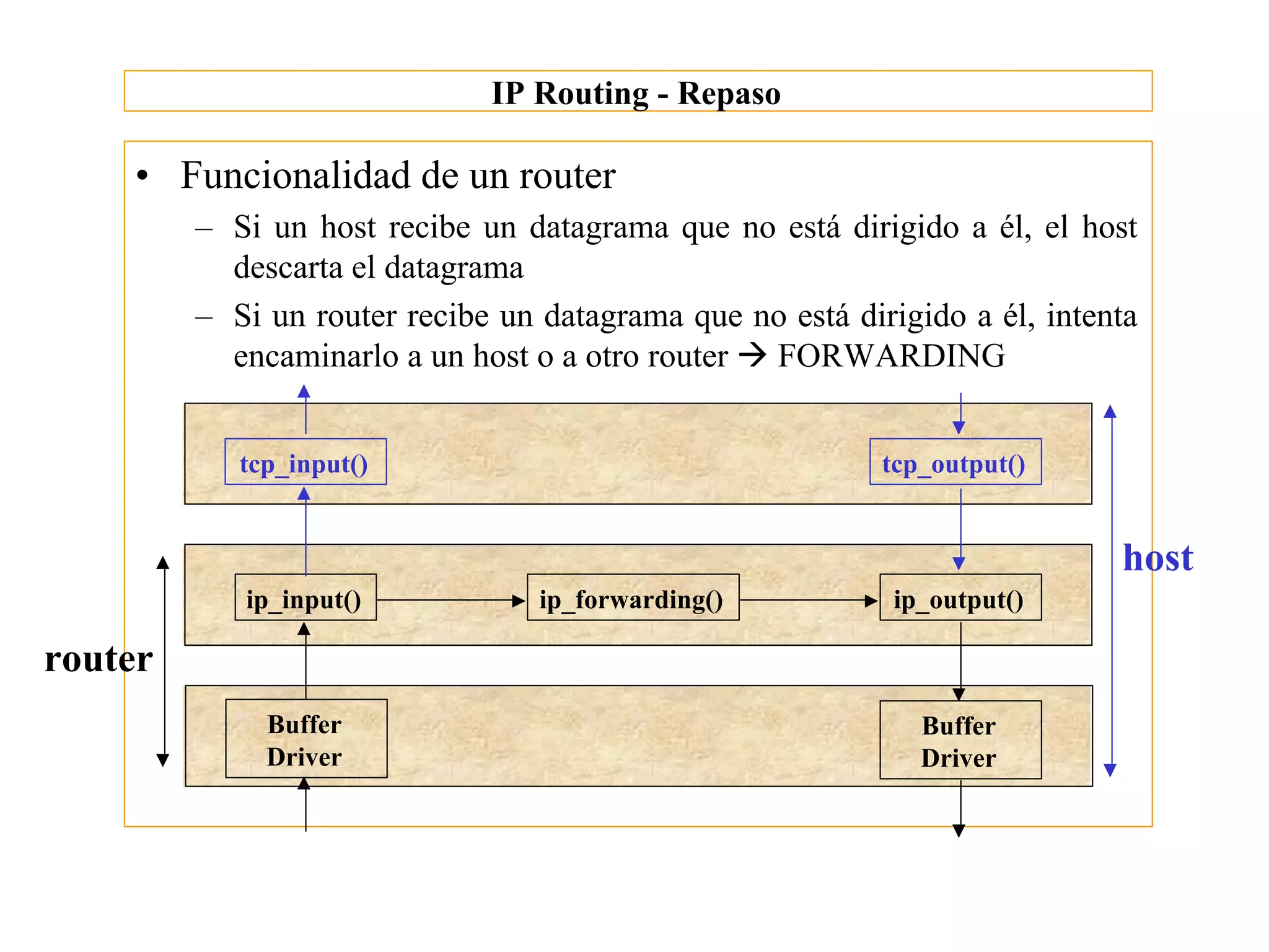 IP Routing - Repaso

    • Funcionalidad de un router
         – Si un host recibe un datagrama que no está dirigido a él, el host
           descarta el datagrama
         – Si un router recibe un datagrama que no está dirigido a él, intenta
           encaminarlo a un host o a otro router à FORWARDING


            tcp_input()                                    tcp_output()


                                                                            host
            ip_input()            ip_forwarding()           ip_output()

router
              Buffer                                          Buffer
              Driver                                          Driver
 