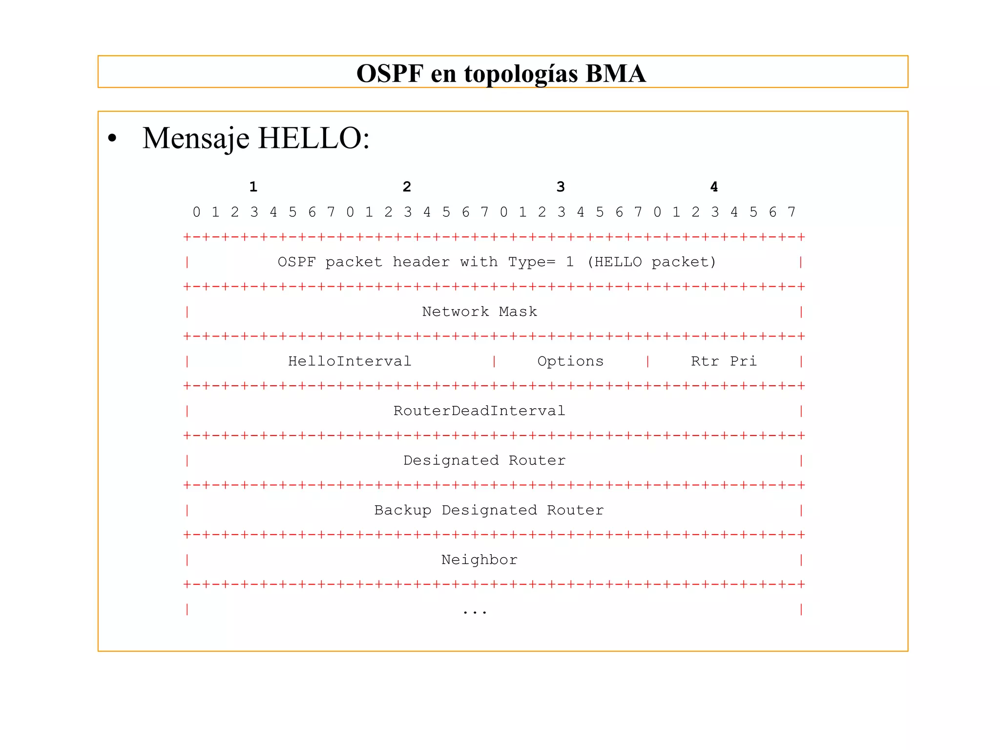 OSPF en topologías BMA

• Mensaje HELLO:
          1                2                  3             4
     0 1 2 3 4 5 6 7 0 1 2 3 4 5 6 7 0 1 2 3 4 5 6 7 0 1 2 3 4 5 6 7
    +-+-+-+-+-+-+-+-+-+-+-+-+-+-+-+-+-+-+-+-+-+-+-+-+-+-+-+-+-+-+-+-+
    |         OSPF packet header with Type= 1 (HELLO packet)         |
    +-+-+-+-+-+-+-+-+-+-+-+-+-+-+-+-+-+-+-+-+-+-+-+-+-+-+-+-+-+-+-+-+
    |                          Network Mask                            |
    +-+-+-+-+-+-+-+-+-+-+-+-+-+-+-+-+-+-+-+-+-+-+-+-+-+-+-+-+-+-+-+-+
    |          HelloInterval             |   Options   |   Rtr Pri     |
    +-+-+-+-+-+-+-+-+-+-+-+-+-+-+-+-+-+-+-+-+-+-+-+-+-+-+-+-+-+-+-+-+
    |                     RouterDeadInterval                           |
    +-+-+-+-+-+-+-+-+-+-+-+-+-+-+-+-+-+-+-+-+-+-+-+-+-+-+-+-+-+-+-+-+
    |                      Designated Router                           |
    +-+-+-+-+-+-+-+-+-+-+-+-+-+-+-+-+-+-+-+-+-+-+-+-+-+-+-+-+-+-+-+-+
    |                   Backup Designated Router                       |
    +-+-+-+-+-+-+-+-+-+-+-+-+-+-+-+-+-+-+-+-+-+-+-+-+-+-+-+-+-+-+-+-+
    |                            Neighbor                              |
    +-+-+-+-+-+-+-+-+-+-+-+-+-+-+-+-+-+-+-+-+-+-+-+-+-+-+-+-+-+-+-+-+
    |                              ...                                 |
 
