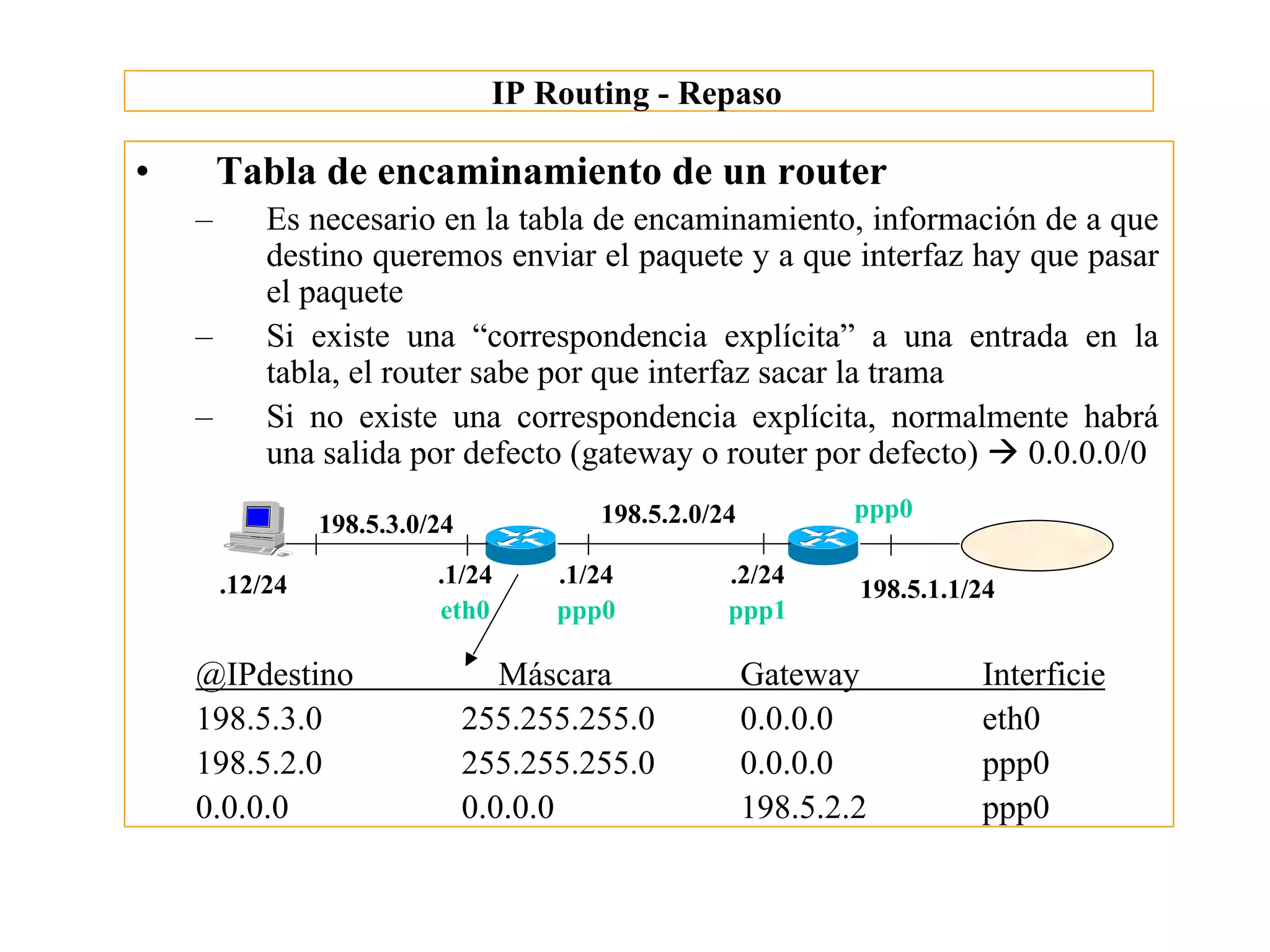 IP Routing - Repaso

•       Tabla de encaminamiento de un router
    –       Es necesario en la tabla de encaminamiento, información de a que
            destino queremos enviar el paquete y a que interfaz hay que pasar
            el paquete
    –       Si existe una “correspondencia explícita” a una entrada en la
            tabla, el router sabe por que interfaz sacar la trama
    –       Si no existe una correspondencia explícita, normalmente habrá
            una salida por defecto (gateway o router por defecto) à 0.0.0.0/0
                                         198.5.2.0/24           ppp0
                 198.5.3.0/24

        .12/24             .1/24      .1/24         .2/24
                                                                198.5.1.1/24
                           eth0       ppp0          ppp1

    @IPdestino                     Máscara              Gateway           Interficie
    198.5.3.0                   255.255.255.0           0.0.0.0           eth0
    198.5.2.0                   255.255.255.0           0.0.0.0           ppp0
    0.0.0.0                     0.0.0.0                 198.5.2.2         ppp0
 