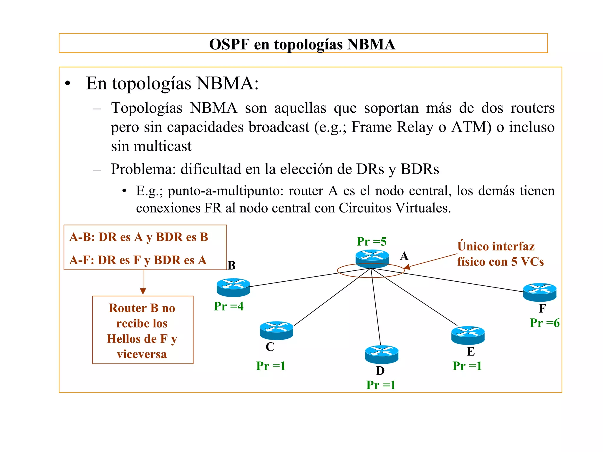 OSPF en topologías NBMA

• En topologías NBMA:
   – Topologías NBMA son aquellas que soportan más de dos routers
     pero sin capacidades broadcast (e.g.; Frame Relay o ATM) o incluso
     sin multicast
   – Problema: dificultad en la elección de DRs y BDRs
        • E.g.; punto-a-multipunto: router A es el nodo central, los demás tienen
          conexiones FR al nodo central con Circuitos Virtuales.
A-B: DR es A y BDR es B                        Pr =5            Único interfaz
A-F: DR es F y BDR es A                                  A      físico con 5 VCs
                            B


      Router B no         Pr =4                                               F
       recibe los                                                            Pr =6
      Hellos de F y
                                   C                             E
       viceversa
                                  Pr =1           D            Pr =1
                                                 Pr =1
 