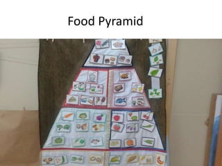 Food Pyramid
 