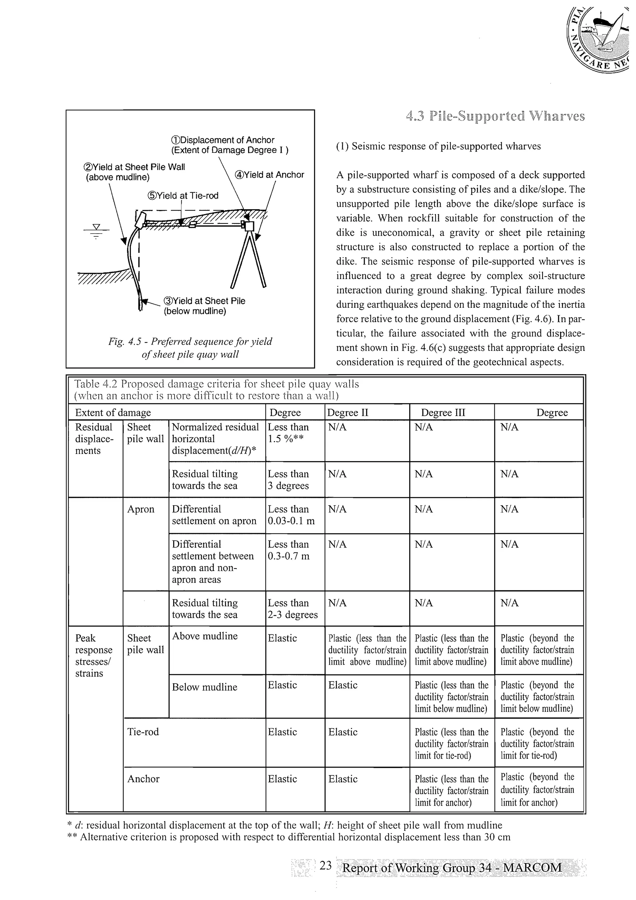 Pianc - Seismic Design Guidelines for Port Structures | PDF