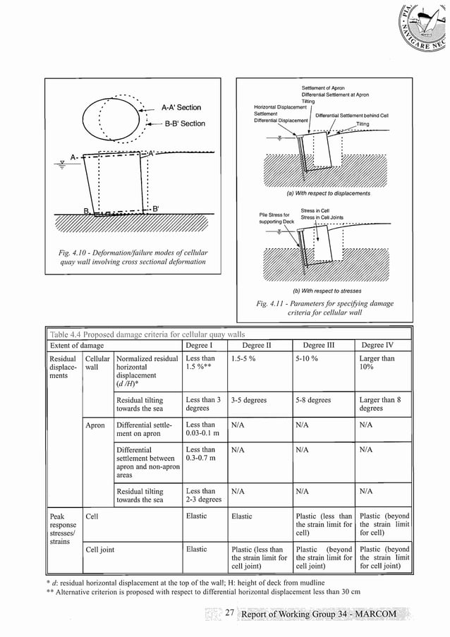Pianc - Seismic Design Guidelines for Port Structures | PDF