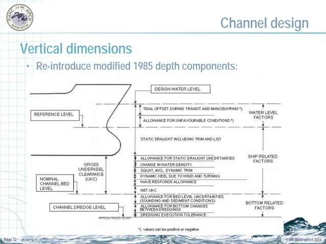 Pianc guide on channel design | PDF | Civil Engineering Industry ...