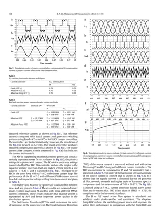 168 K. P, K.K. Mahapatra / ISA Transactions 51 (2012) 163–169
40
80
60
60
40
40
20
0
20
30
30
20
20
10
10
0
0.02 0.03 0.04 0.05 0.06 0.07 0.08 0.09 0.1
60
60
40
40
40
20
0
20
80
a
b
c
Fig. 7. Simulation results (a) source current before compensation (b) compensation
current (c) source current after active filter compensation.
Table 3
VDC settling time under various techniques.
Current controller VDC -settling time
PI FLC
Fixed-HCC (s) 0.29 0.25
Adaptive-HCC (s) 0.26 0.23
Adaptive-fuzzy HCC (s) 0.25 0.23
Table 4
Real and reactive power measured under various methods.
Current controller Without APF With APF
PI FLC
Fixed-HCC P = 10.85 kW P = 10.93 kW
Q = 118 VAR Q = 108 VAR
Adaptive-HCC P = 10.17 kW P = 11.14 kW P = 11.42 kW
Q = 269 VAR Q = 067 VAR Q = 053 VAR
Adaptive-Fuzzy HCC P = 11.27 kW P = 11.81 kW
Q = 059 VAR Q = 048 VAR
required reference-currents as shown in Fig. 8(c). That reference
currents compared with actual current and generates switching
patterns using fixed-HCC or A-HCC or A-F-HCC current controllers.
The controllers are tested individually; however, the simulation of
the Fig. 8 is focused on A-F-HCC. The shunt active filter produces
required compensation currents as shown in Fig. 8(d). The source
current after compensation is presented in Fig. 8(e) that indicates
the current is sinusoidal.
The APF is suppressing reactive/harmonic power and simulta-
neously improves power factor as shown in Fig. 8(f); the phase-a
voltage is in phase with current. The DC-side capacitance voltage
is controlled by PI or FLC. This controller reduces the ripples in the
capacitor voltage to certain level and makes settling time to a low
value (t = 0.23 s) and it is plotted in Fig. 8(g). This figure is for
FLC in the outer loop with A-F-HCC in the inner current loop. The
performance of the PI or FLC with different PWM-current control
based dc-side capacitor voltage settling time is measured and given
in Table 3.
The Real (P) and Reactive (Q ) power are calculated for different
cases and are given in Table 4. These results are measured under
diode-rectifier load using PI and FLC with three-different PWM-
current controller. These results indicate that reactive power is
suppressed by APF and hence improves power quality in the
distribution system.
The Fast Fourier Transform (FFT) is used to measure the order
of harmonics in the source current. The Total Harmonic Distortion
e
d
a
b
c
f
g
Fig. 8. Simulation results (a) source-voltage, (b) load current, (c) reference-current,
(d) compensation current (e) source current after compensation and (f) unity power
factor, (g) DC-side capacitor-voltages.
(THD) of the source current is measured without and with active
filter using PI and FLC along with different current controllers. The
THD measurement is compared for PI and FLC controller that is
presented in Table 5. The order of the harmonics versus magnitude
of the source current is plotted that is shown in Fig. 9(a). It is
shown that the supply current is distorted due to the presence
of fifth, seventh, eleventh and higher order of harmonic spectral
components and the measurement of THD is 26.67%. The Fig. 9(b)
is plotted using A-F-HCC current controller based active power
filter and it ensures that THD is less than 5% (THD = 1.72%) in
compliance with the harmonic standards.
The PI or FLC based active filter system is simulated and
validated under diode-rectifier load conditions. The adaptive-
fuzzy-HCC reduces the switching power losses and improves the
active filter performance in comparison with the fixed-HCC and
 
