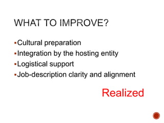 Cultural preparation
Integration by the hosting entity
Logistical support
Job-description clarity and alignment
Realized
 