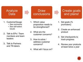 Analyze
Data
Draw
conclusions
Create goals
and plans!
1. CustomerGauge
• See comments
• See self-select
issues
2. Talk to EPs / Team
members and team
leaders
3. Talk to Partners
and TN takers
1. Which value
proposition needs to
be strengthened?
2. What are the
customer concerns?
3. How to solve /
address customer
concerns?
4. What will I focus on?
1. Set goals (%
promoters)
2. Create an enhanced
product
3. Set checkpoints to
track progress
4. Review your products
at least twice a year
 