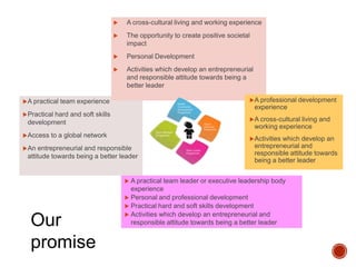  A practical team leader or executive leadership body
experience
 Personal and professional development
 Practical hard and soft skills development
 Activities which develop an entrepreneurial and
responsible attitude towards being a better leader
A practical team experience
Practical hard and soft skills
development
Access to a global network
An entrepreneurial and responsible
attitude towards being a better leader
 A cross-cultural living and working experience
 The opportunity to create positive societal
impact
 Personal Development
 Activities which develop an entrepreneurial
and responsible attitude towards being a
better leader
A professional development
experience
A cross-cultural living and
working experience
Activities which develop an
entrepreneurial and
responsible attitude towards
being a better leader
Our
promise
 