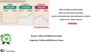 * Il sole 24 ore
SergioPagnini
APRO UN CONTO SU BANCA ESTERA…
PORTO GLI INVESTIMENTI ALL’ESTERO…
FACCIO UN CIRCOLARE COSÌ I SOLDI NON SONO SUL CONTO…
VENDO TUTTO E TENGO I SOLDI IN…
DIPENDE
Russia Fallita nel1998 Nuovo Rublo
Argentina Fallita nel2002 Nuovo Pesos
 