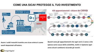 che il Gestore
GESTOR
E
COME UNA SICAV PROTEGGE IL TUO INVESTIMENTO
SergioPagnini
 