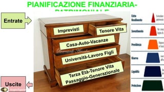 PIANIFICAZIONE FINANZIARIA-
PATRIMONIALE
Entrate
Uscite
SergioPagnini
 