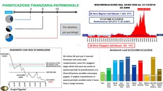 PIANIFICAZIONE FINANZIARIA-PATRIMONIALE
SergioPagnini
3 5 15
 