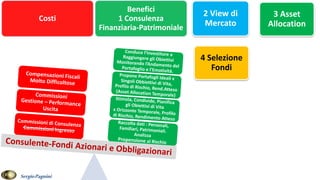 Costi
Benefici
1 Consulenza
Finanziaria-Patrimoniale
2 View di
Mercato
3 Asset
Allocation
4 Selezione
Fondi
SergioPagnini
 