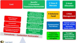 Costi
Benefici
1 Consulenza
Finanziaria-Patrimoniale
2 View di
Mercato
3 Asset
Allocation
4 Selezione
Fondi
5 Risk
Management
Compensazioni
Plus-Minusv
Imposte Capital
Gain alla Vendita
Decumolo
Esente Imposte
Protezione:
Impignorabile
Insequestrabile
Intangibile
Passaggio
Generazionale
Esente Imposte
Successione
SergioPagnini
 