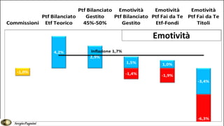 Emotività
SergioPagnini
 