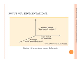 Fonte: Alessandro Casagrande di caffebollenteintazzagrossa.it 
FOCUS ON: SEGMENTAZIONE 
 