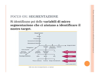 Fonte: Alessandro Casagrande di caffebollenteintazzagrossa.it 
FOCUS ON: SEGMENTAZIONE 
Si identificano poi delle variabili di micro 
segmentazione che ci aiutano a identificare il 
nostro target. 
 