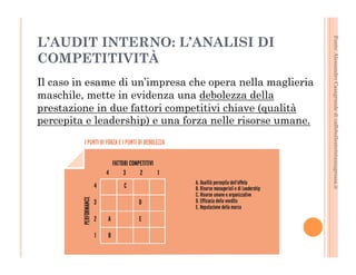 Fonte: Alessandro Casagrande di caffebollenteintazzagrossa.it 
L’AUDIT INTERNO: L’ANALISI DI 
COMPETITIVITÀ 
Il caso in esame di un’impresa che opera nella maglieria 
maschile, mette in evidenza una debolezza della 
prestazione in due fattori competitivi chiave (qualità 
percepita e leadership) e una forza nelle risorse umane. 
 