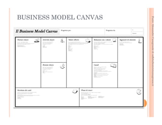 Fonte: Alessandro Casagrande di caffebollenteintazzagrossa.it 
BUSINESS MODEL CANVAS 
 