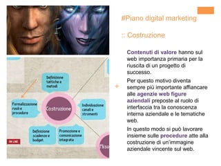 +
#Piano digital marketing
:: Costruzione
Contenuti di valore hanno sul
web importanza primaria per la
riuscita di un progetto di
successo.
Per questo motivo diventa
sempre più importante affiancare
alle agenzie web figure
aziendali preposte al ruolo di
interfaccia tra la conoscenza
interna aziendale e le tematiche
web.
In questo modo si può lavorare
insieme sulle procedure atte alla
costruzione di un’immagine
aziendale vincente sul web.
 