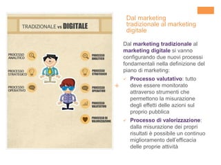 +
Dal marketing
tradizionale al marketing
digitale
Dal marketing tradizionale al
marketing digitale si vanno
configurando due nuovi processi
fondamentali nella definizione del
piano di marketing:
 Processo valutativo: tutto
deve essere monitorato
attraverso strumenti che
permettono la misurazione
degli effetti delle azioni sul
proprio pubblica
 Processo di valorizzazione:
dalla misurazione dei propri
risultati è possibile un continuo
miglioramento dell’efficacia
delle proprie attività
 