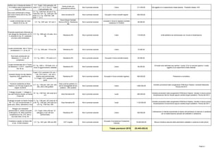 Piano dismissioni immobili Torino straordinario 2018-2021