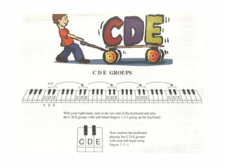 CD E GROUPS
Wi1hyoorrigl11hand,<13l'ln11heh1wcnd<>flhckcybo.rd"'Hlpl•y
1heCDEgroupswi1h in<livi<lu~llíngcrs l-2·3goingup1!cleyboord
"~"''~'""''"'"""·pLtymgtheCDEgroops
"'ith your lcfc hand usin~
finge"'~ - 2 - 1.
 