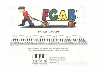 FG A B GROUPS
Withywr ltfthar>d•.slarla1doelowendof11>tk~yboardandplay 1he
FGABgroup>withindividualfinger.i4·3-2·1going up1hcke}'board.
N~~-"• ''""'""·playing1heFGAU groo•rs
w11hywrrighthandu'"'li
fin~"'" 1-2--1-•I
 