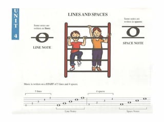 1Sornc1>0tesiu"
""riucnon lin~:
oLINENOTE
UNES ANO SPACES
M11s1c iswri11.,n ooa )i~rAff ofSlinc1a11d4s~•·
SPACE NOTE
 