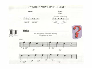 lIOW NOTES MOVE ON THE STAFF
REPEAT sn:r
(2nd)
Title:_____________
Stndy
tttt·1
u1 z ~
Youolrcodyknowl>owtc> playthis.rong
DQyouknowit<namc?
r
 