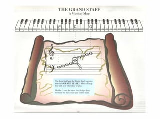 Tl-IE GRAND STAFF
AMusil.:1111.fap
 