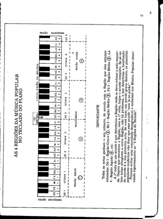 Piano   método - mário mascarenhas
