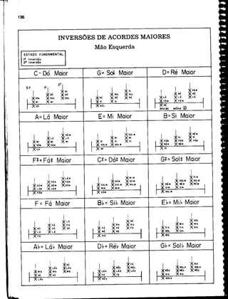 Piano   método - mário mascarenhas