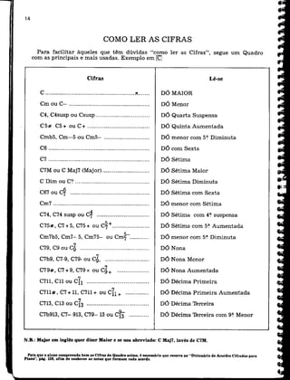 Piano   método - mário mascarenhas