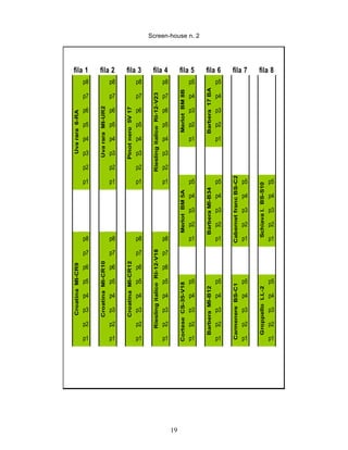 Screen-house n. 2




fila 1                 fila 2                  fila 3                   fila 4                                 fila 5                   fila 6                fila 7                      fila 8
                  p8                      p8                      p8                                 p8                            p5                    p5




                                                                                                                                        Barbera 17 BA
                                                                                                               Merlot BM 8B
                  p7                      p7                      p7                                 p7                            p4                    p4




                                                                        Riesling italico RI-12-V23
                       Uva rara MI-UR2
                  p6                      p6                      p6                                 p6                            p3                    p3

                                               Pinot nero 5V 17
Uva rara 6-RA




                  p5                      p5                      p5                                 p5                            p2                    p2

                  p4                      p4                      p4                                 p4                            p1                    p1

                  p3                      p3                      p3                                 p3

                  p2                      p2                      p2                                 p2




                                                                                                                                                              Cabernet franc BS-C2
                  p1                      p1                      p1                                 p1                            p5                    p5                          p5                       p5




                                                                                                                                                                                          Schiava l. BS-S10
                                                                                                                                        Barbera MI-B34
                                                                                                               Merlot BM 5A

                                                                                                                                   p4                    p4                          p4                       p4

                                                                                                                                   p3                    p3                          p3                       p3

                                                                                                                                   p2                    p2                          p2                       p2

                  p8                      p8                      p8                                 p8                            p1                    p1                          p1                       p1

                  p7                      p7                      p7                                 p7
                                                                        Riesling italico RI-12-V18
                       Croatina MI-CR10




                                               Croatina MI-CR12
Croatina MI-CR9




                  p6                      p6                      p6                                 p6

                  p5                      p5                      p5                                 p5                            p5                    p5                          p5                       p5
                                                                                                               Cortese CS-35-V18




                                                                                                                                                              Carmenere BS-C1
                                                                                                                                        Barbera MI-B12




                                                                                                                                                                                          Groppello LL-2




                  p4                      p4                      p4                                 p4                            p4                    p4                          p4                       p4

                  p3                      p3                      p3                                 p3                            p3                    p3                          p3                       p3

                  p2                      p2                      p2                                 p2                            p2                    p2                          p2                       p2

                  p1                      p1                      p1                                 p1                            p1                    p1                          p1                       p1




                                                                                                          19
 