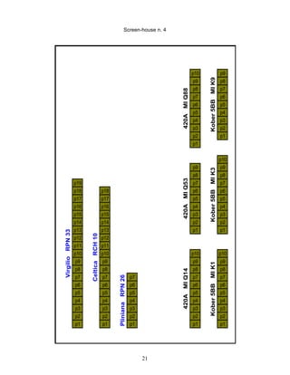 Screen-house n. 4




                                                                                           p10                     p9




                                                                                                 Kober 5BB MI K9
                                                                                           p9                      p8
                                                                                           p8                      p7




                                                                             420A MI Q88
                                                                                           p7                      p6
                                                                                           p6                      p5
                                                                                           p5                      p4
                                                                                           p4                      p3
                                                                                           p3                      p2
                                                                                           p2                      p1
                                                                                           p1


                                                                                                                   p10
                                                                                           p9                      p9




                                                                                                 Kober 5BB MI K3
                                                                                           p8                      p8
                  p19
                                                                             420A MI Q53   p7                      p7
                  p18                    p18                                               p6                      p6
                  p17                    p17                                               p5                      p5
                  p16                    p16                                               p4                      p4
                  p15                    p15                                               p3                      p3
                  p14                    p14                                               p2                      p2
                  p13                    p13                                               p1                      p1
Virgilio RPN 33



                        Celtica RCH 10




                  p12                    p12
                  p11                    p11
                  p10                    p10                                               p10                     p10
                  p9                     p9                                                p9                      p9
                                                                                                 Kober 5BB MI K1




                  p8                     p8                                                p8                      p8
                                                                             420A MI Q14




                  p7                     p7                      p7                        p7                      p7
                                               Pliniana RPN 26




                  p6                     p6                      p6                        p6                      p6
                  p5                     p5                      p5                        p5                      p5
                  p4                     p4                      p4                        p4                      p4
                  p3                     p3                      p3                        p3                      p3
                  p2                     p2                      p2                        p2                      p2
                  p1                     p1                      p1                        p1                      p1




                                                                      21
 
