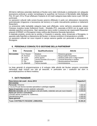 All’interno dell’area aziendale destinata al Nucleo sono state individuate e predisposte con adeguata
lavorazione profonda e analisi nematologica le superficie nel Comune di Montebello della Battaglia
FGL XV part. 210 e 76 per effettuare l’impianto di viti madri categoria base delle marze e part. 505 dei
portinnesti.
Le operazioni colturali nelle screen-houses saranno effettuate in parte con attrezzature meccaniche
automatizzate (irrigazione e lavorazione del terreno) e in parte manualmente (potatura e trattamenti
fitosanitari).
La produzione delle barbatelle categoria base sarà effettuata, come nell’anno precedente, presso
l’impresa vivaistica locale Golferenzo Guido - Stradella (PV), associata al MIVA con la quale verrà
stipulata specifica convenzione. Ogni operazione viene svolta in presenza dei responsabili fitosanitari
preposti di ERSAF e di Riccagioia e dopo notifica alla Direzione Generale Agricoltura.
Il materiale prodotto, pronto per la vendita o l’impianto in azienda, viene conservato a Riccagioia, in
apposita cella frigorifera a disposizione del Nucleo, in idonee condizioni di temperatura e umidità.
Le operazioni colturali nei nuovi impianti in campo saranno gestite con personale e attrezzature di
Riccagioia.


    6. PERSONALE COINVOLTO E GESTIONE DELLA PARTNERHIP

      Ente            Personale             Qualifica/funzione                               Attività
RICCAGIOIA         C.A. Panont         Direttore                           Direzione generale
                   R. Pontiroli        Tecnico laureato                    Responsabile fitosanitario
                   M. Torra            Perito agrario                      Gestione delle serre e degli impianti
                   A. Zorloni          Tecnico laureato (Co.co.pro.)       Controlli fitosanitari e analitici
                   P. Prè              Ragioniere                          Rendicontazione finanziaria
                   A. Albertotti       Tecnico laureato                    Amministrazione

Le linee generali di programmazione e di sviluppo delle attività del Nucleo vengono concordate
nell’ambito degli incontri con tutti gli associati, in particolare con i costitutori dei cloni in
premoltiplicazione e la filiera vivaistica.


    7. DATI FINANZIARI
Descrizione dei costi - Anno 2012                                                                       Importo €
RICCAGIOIA
Personale: Direzione                                                                                      1.000,00
+ Co.Co.Pro per tecnico laureato specialista in patologia vegetale                                        7.000,00
Spese di esercizio: concimi, pesticidi, carburanti,                                                       2.000,00
Materiale durevole: pali, fili, sostegni e reti anti-insetto, materiale vario per nuovi impianti          9.000,00
Spese per servizi e consulenze:
contratto attività vivaistica Az. Golferenzo,                                                             3.000,00
manutenzione serre                                                                                        2.000,00
Spese generali                                                                                            2.000,00
Totale CONTRIBUTO REGIONE LOMBARDIA                                                                      26.000,00




                                                           22
 