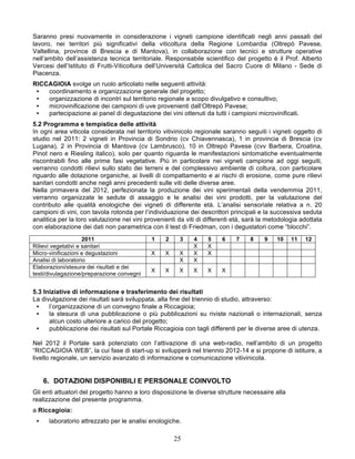 Saranno presi nuovamente in considerazione i vigneti campione identificati negli anni passati del
lavoro, nei territori più significativi della viticoltura della Regione Lombardia (Oltrepò Pavese,
Valtellina, province di Brescia e di Mantova), in collaborazione con tecnici e strutture operative
nell’ambito dell’assistenza tecnica territoriale. Responsabile scientifico del progetto è il Prof. Alberto
Vercesi dell’Istituto di Frutti-Viticoltura dell’Università Cattolica del Sacro Cuore di Milano - Sede di
Piacenza.
RICCAGIOIA svolge un ruolo articolato nelle seguenti attività:
 •  coordinamento e organizzazione generale del progetto;
 •  organizzazione di incontri sul territorio regionale a scopo divulgativo e consultivo;
 •  microvinificazione dei campioni di uve provenienti dall’Oltrepò Pavese;
 •  partecipazione ai panel di degustazione dei vini ottenuti da tutti i campioni microvinificati.
5.2 Programma e tempistica delle attività
In ogni area viticola considerata nel territorio vitivinicolo regionale saranno seguiti i vigneti oggetto di
studio nel 2011: 2 vigneti in Provincia di Sondrio (cv Chiavennasca), 1 in provincia di Brescia (cv
Lugana), 2 in Provincia di Mantova (cv Lambrusco), 10 in Oltrepò Pavese (cvv Barbera, Croatina,
Pinot nero e Riesling italico), solo per quanto riguarda le manifestazioni sintomatiche eventualmente
riscontrabili fino alle prime fasi vegetative. Più in particolare nei vigneti campione ad oggi seguiti,
verranno condotti rilievi sullo stato dei terreni e del complessivo ambiente di coltura, con particolare
riguardo alle dotazione organiche, ai livelli di compattamento e ai rischi di erosione, come pure rilievi
sanitari condotti anche negli anni precedenti sulle viti delle diverse aree.
Nella primavera del 2012, perfezionata la produzione dei vini sperimentali della vendemmia 2011,
verranno organizzate le sedute di assaggio e le analisi dei vini prodotti, per la valutazione del
contributo alle qualità enologiche dei vigneti di differente età. L’analisi sensoriale relativa a n. 20
campioni di vini, con tavola rotonda per l’individuazione dei descrittori principali e la successiva seduta
analitica per la loro valutazione nei vini provenienti da viti di differenti età, sarà la metodologia adottata
con elaborazione dei dati non parametrica con il test di Friedman, con i degustatori come “blocchi”.
                     2011                    1    2    3     4    5     6    7    8     9   10    11   12
Rilievi vegetativi e sanitari                                X    X
Micro-vinificazioni e degustazioni           X    X    X     X    X
Analisi di laboratorio                                 X     X
Elaborazioni/stesura dei risultati e dei
                                             X    X    X     X    X    X
testi/divulagazione/preparazione convegni


5.3 Iniziative di informazione e trasferimento dei risultati
La divulgazione dei risultati sarà sviluppata, alla fine del triennio di studio, attraverso:
 •    l’organizzazione di un convegno finale a Riccagioia;
 •    la stesura di una pubblicazione o più pubblicazioni su riviste nazionali o internazionali, senza
      alcun costo ulteriore a carico del progetto;
 •    pubblicazione dei risultati sul Portale Riccagioia con tagli differenti per le diverse aree di utenza.

Nel 2012 il Portale sarà potenziato con l’attivazione di una web-radio, nell’ambito di un progetto
“RICCAGIOIA WEB”, la cui fase di start-up si svilupperà nel triennio 2012-14 e si propone di istituire, a
livello regionale, un servizio avanzato di informazione e comunicazione vitivinicola.


     6. DOTAZIONI DISPONIBILI E PERSONALE COINVOLTO
Gli enti attuatori del progetto hanno a loro disposizione le diverse strutture necessaire alla
realizzazione del presente programma.
a Riccagioia:
 •    laboratorio attrezzato per le analisi enologiche.

                                                      25
 